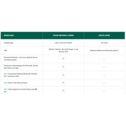 Veeam Backup for Microsoft 365 v8